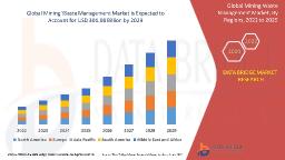 Top Trends Reshaping the Mining Waste Management Market in 2027