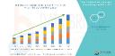 Auriculo-Condylar Syndrome Market Outlook: Emerging Opportunities & Growth Potential