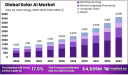 Solar AI Market size is expected to be worth around USD 4,689 Million
