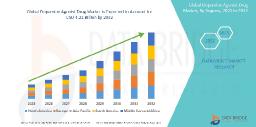 Dopamine Agonist Drug Market Evolution – From Trends to Transformation (2025–2032)