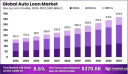 Global Auto Loan Market Analysis (2024–2033)
