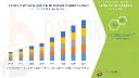Bipolar Electrosurgical Devices Market Overview: Size, Share, Opportunities & Future Projections