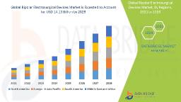 Bipolar Electrosurgical Devices Market Overview: Size, Share, Opportunities & Future Projections