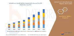Smart Labels Market Dynamics: Trends, Demand Shifts & Future Outlook