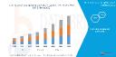 North America Grinding Machinery Industry Landscape: Demand, Key Drivers & Growth Prospects