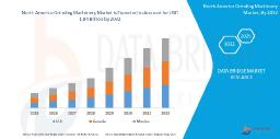 North America Grinding Machinery Industry Landscape: Demand, Key Drivers & Growth Prospects