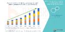 Transportation and Logistics Carbon Management System Market Competitive Landscape – Key Players & Strategic Developments