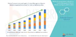 Transportation and Logistics Carbon Management System Market Competitive Landscape – Key Players & Strategic Developments