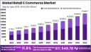 Retail E-Commerce Market size is expected to be worth around USD 17,548.7 Bn