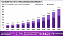 Global Insurance Fraud Detection Market Analysis