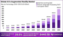 Global AI in Augmented Reality Market Analysis