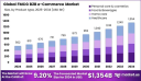 FMCG B2B e-Commerce Market size is expected to be worth around USD 1,354 Billion