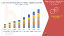 Polyethylene Terephthalate (PET) Market Forecast 2025–2030: Trends, Share, Growth Drivers & Key Players