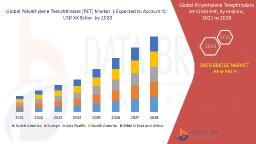 Polyethylene Terephthalate (PET) Market Forecast 2025–2030: Trends, Share, Growth Drivers & Key Players