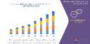 Vending Machine Market Analysis – Size, Trends & Strategic Outlook to 2030