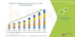 Top Trends Reshaping the Denosumab Market in 2025