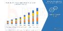 Who’s Winning in the Predictive Maintenance Market? Competitive Insights & Forecast