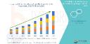 Digital Health Monitoring Devices Market Evolution – From Trends to Transformation (2025–2030)