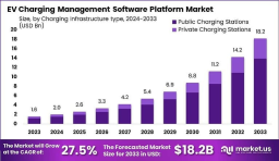 Global EV Charging Management Software Platform Market Analysis