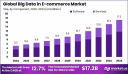 Big Data in E-commerce Market size is expected to be worth around USD 17.2 Billion