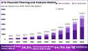 AI in Financial Planning and Analysis (FP&A) Market size is growing at a CAGR of 34.8%