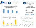 Medical Waste Management Market — Sustainability, Circular Economy & Green Solutions 2024-2030