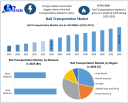 Rail Transportation Market — Supply Chain, Logistics & Ecosystem 2025-2032