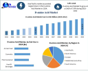D-amino Acid Market Applications in Peptide-based Therapeutics 2032