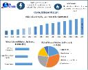 Ethanol Market Demand, Industry Overview and Competitive Analysis Forecast 2025–2032