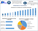 Electric Truck Market Forecast Supported by EV Infrastructure Growth 2032