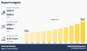 Used Cars Market Outlook 2023–2033: Industry Trends & Key Drivers