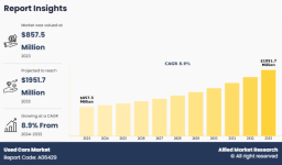Used Cars Market Outlook 2023–2033: Industry Trends & Key Drivers