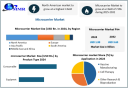 Microcarrier Market: Advancing 3D Cell Culture Systems Worldwide 2032