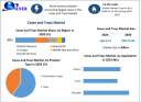 Cases and Trays Market Intelligence: Regional and Global Insights 2030