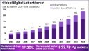 Digital Labor Market size is growing at a CAGR of 17.20%