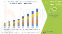 CNV Choroidal Neovascularization Market Gains Momentum with Novel Therapies and Advanced Ophthalmology Research