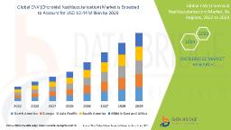 CNV Choroidal Neovascularization Market Gains Momentum with Novel Therapies and Advanced Ophthalmology Research