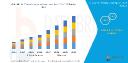 4K TV Market Surges as Smart TVs, Streaming Platforms, and High-Resolution Displays Dominate Homes