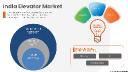 India Elevator Market Rising with Urbanization, Smart Infrastructure Projects, and Real Estate Development