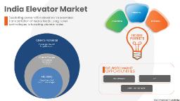India Elevator Market Rising with Urbanization, Smart Infrastructure Projects, and Real Estate Development