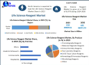 Life Science Reagent Market Analysis: Trends, Drivers, and Opportunities 2030