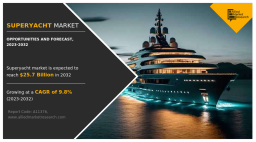 Superyacht Market Opportunities 2022–2032 Across 30–80 Meter and Above 80 Meter Segments