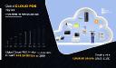 Cloud POS Market Future Outlook 2020–2028 Across Media Entertainment and Transportation Logistics