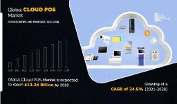 Cloud POS Market Future Outlook 2020–2028 Across Media Entertainment and Transportation Logistics