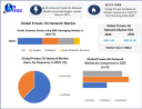 Private 5G Network Market: The Shift from Public to Dedicated Networks 2030
