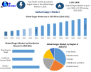 Health and Wellness Boom: How Consumer Demand is Fueling the Ginger Market Towards 2032