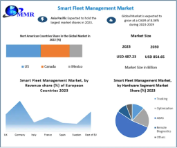 Smart Fleet Management Market: The Influence of Government Regulations and Environmental Standards 2030