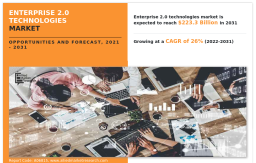 Enterprise 2.0 Technologies Market Growth Trends and Competitive Landscape 2021–2031