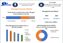 Managed Services Market Insights: The Impact of IoT and Edge Computing (2025-2032) 