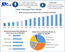 Amusement Parks Market: How Safety and Operational Efficiency are Driving Innovation 2032